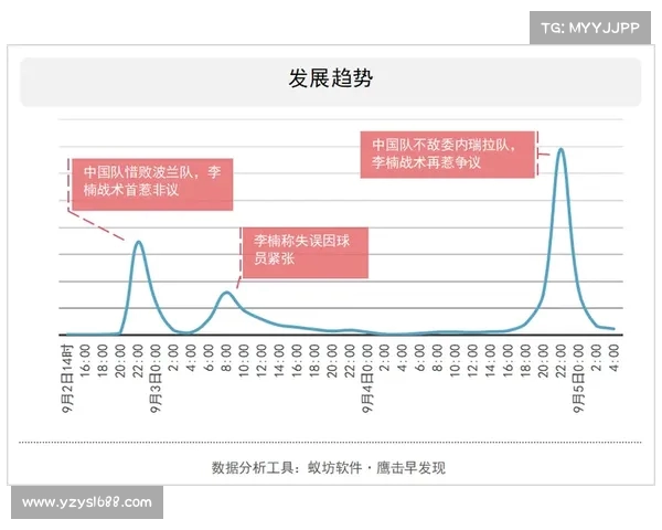 CBA球队教练战术调整效果评估 CBA球队教练战术调整效果评估