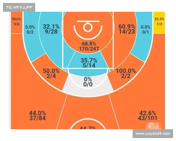 CBA赛季最佳战术总结 CBA赛季最佳战术总结
