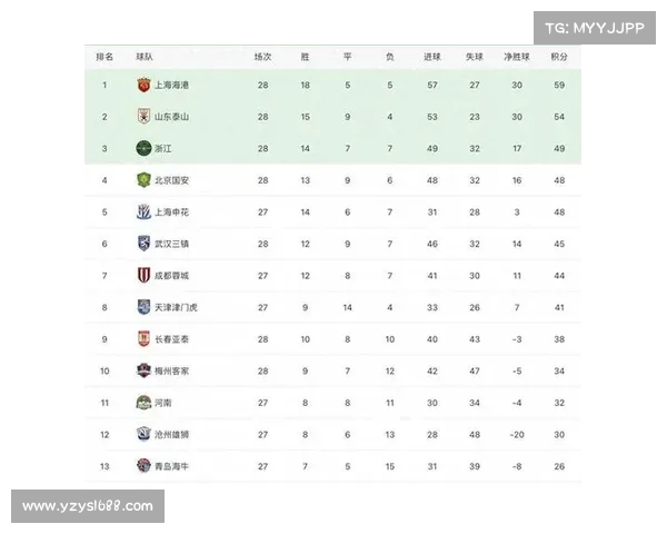 中超最新积分榜:谁是争冠热门 中超最新积分榜:谁是争冠热门