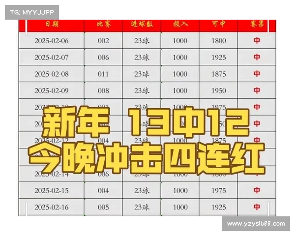 中国足球队员状态爆棚,赛场上犹如猛虎! 中国足球队员状态爆棚,赛场上犹如猛虎!