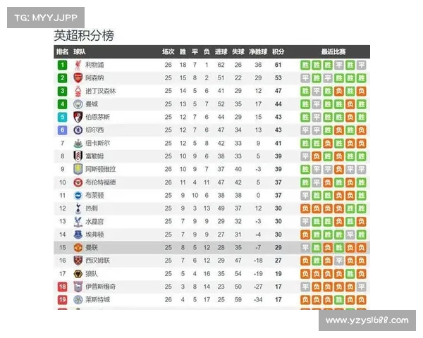 埃弗顿主场小胜,太妃糖再添三分 埃弗顿主场小胜,太妃糖再添三分