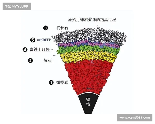 美国为研究中国月壤开绿灯?中方回应强硬,揭示背后的战略博弈 美国为研究中国月壤开绿灯?中方回应强硬,揭示背后的战略博弈
